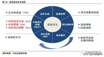 中信證券2019人工智能研究報(bào)告 環(huán)信智能客服獲評(píng)行業(yè)標(biāo)桿，引領(lǐng)計(jì)算機(jī)技術(shù)服務(wù)創(chuàng)新